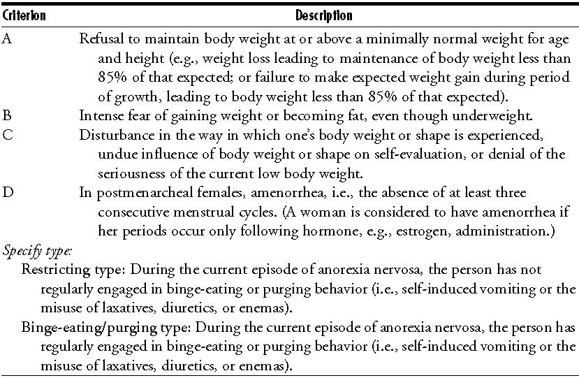 anorexia nervosa dsm 5